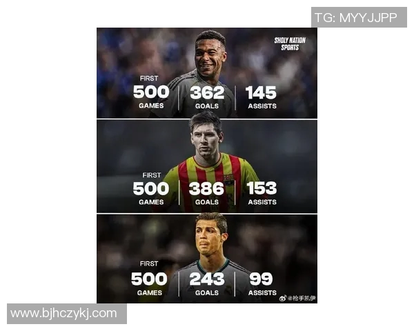 全球足球巨星排名解析:从梅西到C罗谁才是真正的巅峰之王 全球足球巨星排名解析:从梅西到C罗谁才是真正的巅峰之王