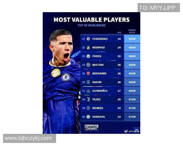 2006年足球球星身价排名揭晓 谁是当时最值钱的球员